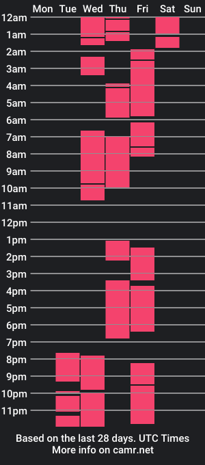 cam show schedule of brandonstond