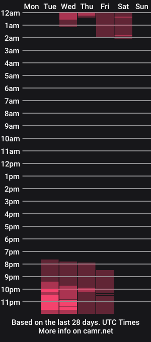 cam show schedule of brandonstonexl