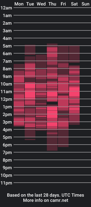 cam show schedule of brandontatex