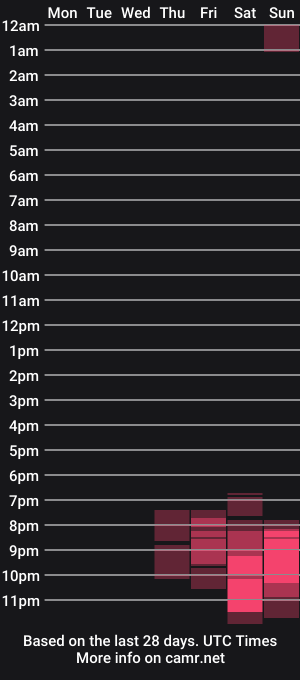 cam show schedule of brandy_devon