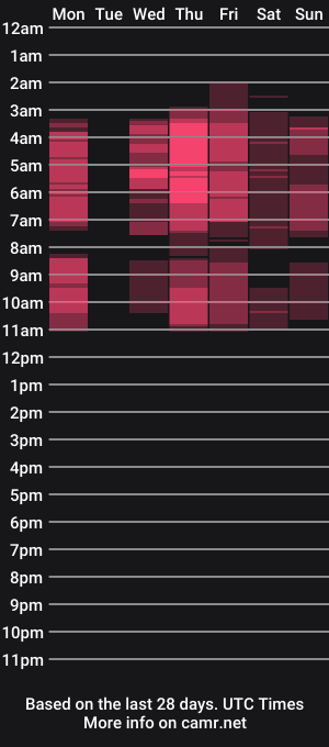 cam show schedule of brandy_lee03