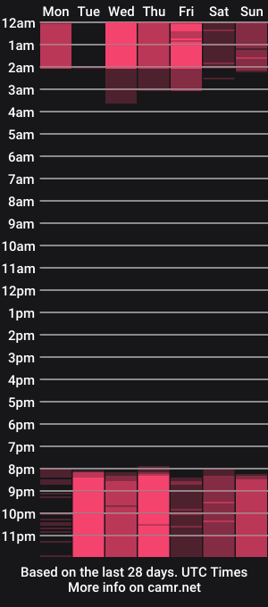 cam show schedule of brandy_sweet_