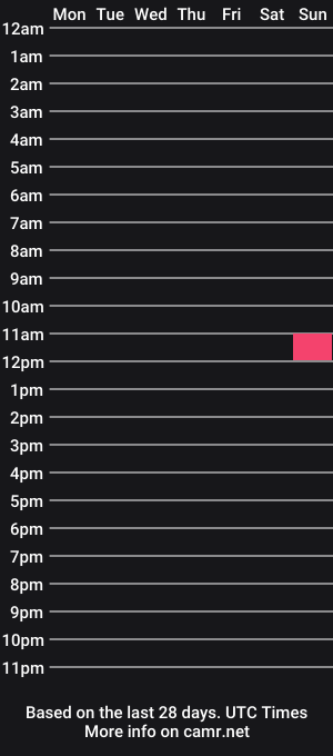 cam show schedule of brandyalles