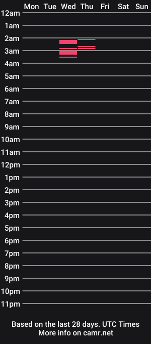 cam show schedule of brandyandtylerxxx