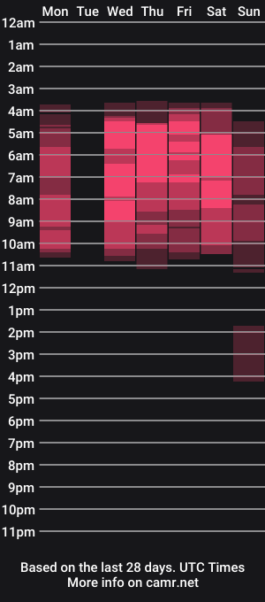 cam show schedule of brandyblosom_gh