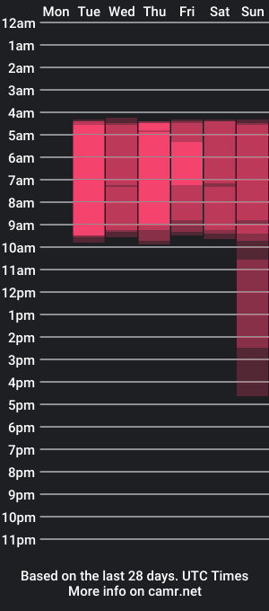 cam show schedule of brandylopezz