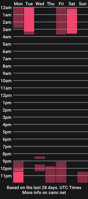 cam show schedule of branflakes_