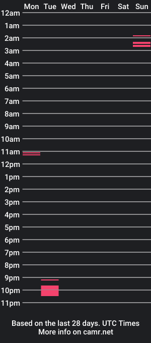 cam show schedule of branfletch3