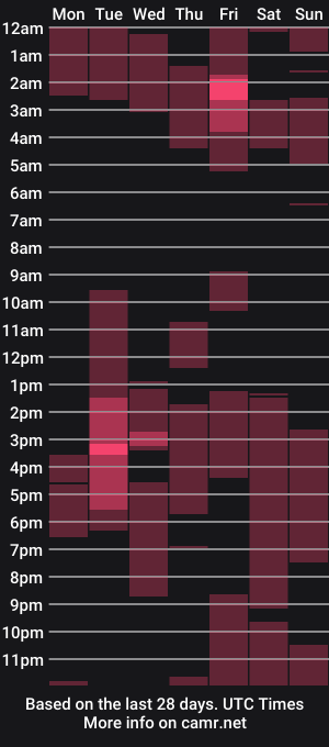 cam show schedule of branfonhot
