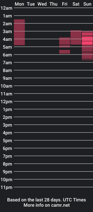 cam show schedule of brangelin