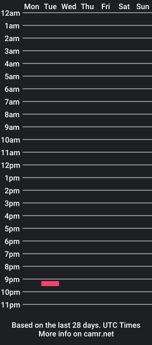 cam show schedule of branloveskris