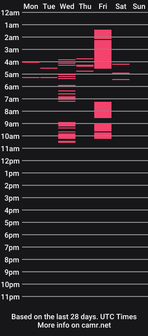 cam show schedule of branndywillis