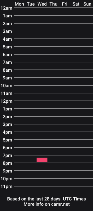 cam show schedule of branontwain