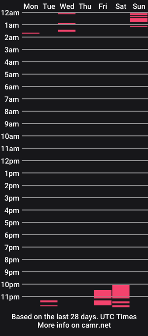 cam show schedule of bransenwoods