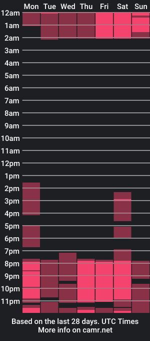 cam show schedule of brant_cox