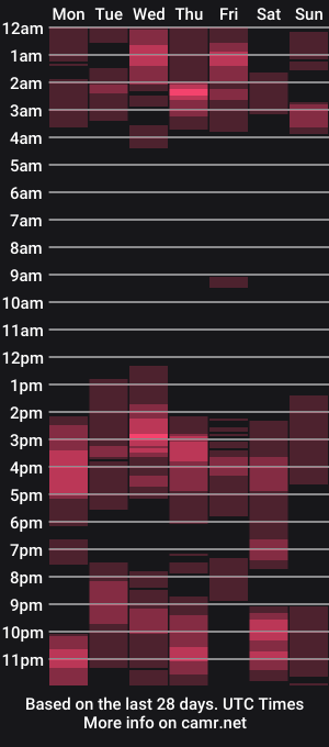 cam show schedule of brant_garcia