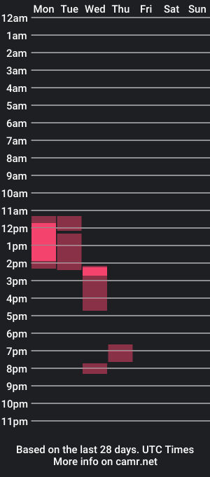 cam show schedule of braselton06