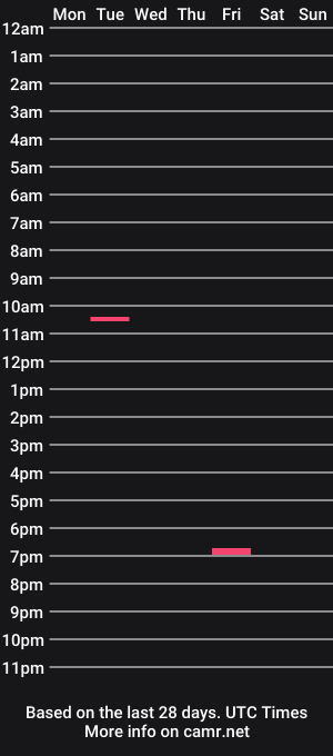 cam show schedule of brassse