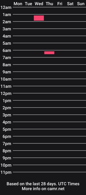 cam show schedule of brate1899