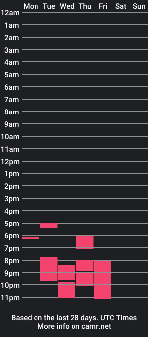 cam show schedule of bratsauce