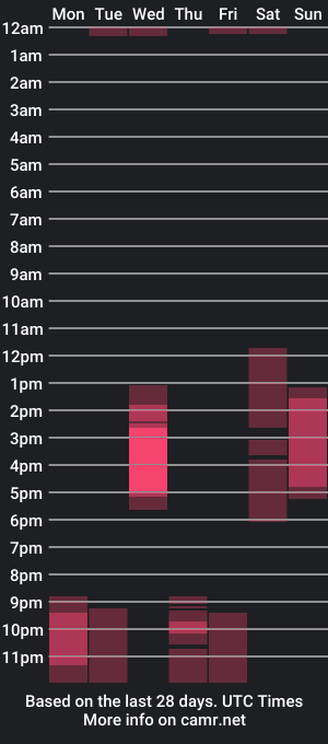 cam show schedule of bratt_ruby