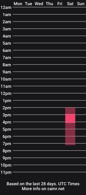 cam show schedule of brattandmadison