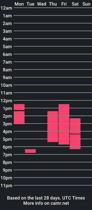 cam show schedule of brattscott_