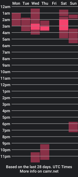 cam show schedule of brattyashie