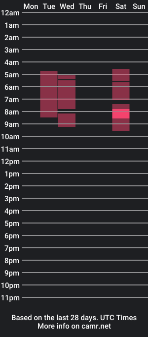 cam show schedule of brattygothbaby