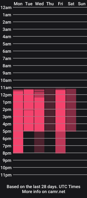 cam show schedule of bratziedarsie