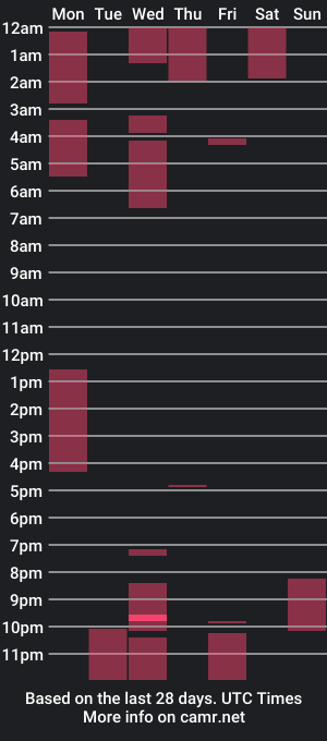 cam show schedule of brave_heartt_