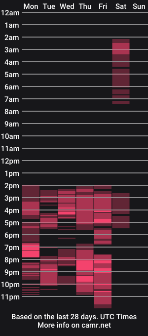 cam show schedule of bravecutelol