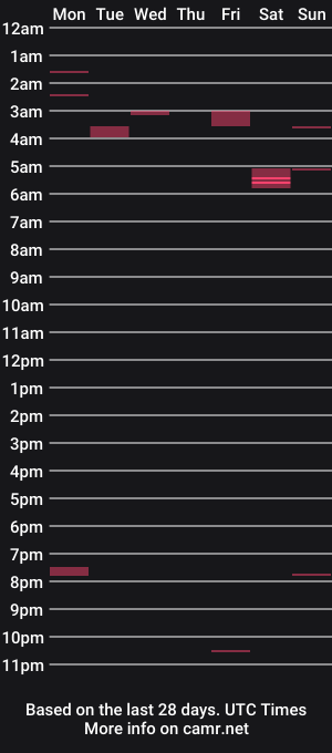 cam show schedule of bravinragin29
