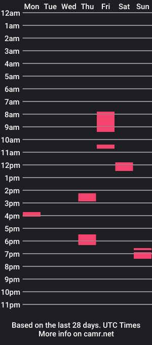 cam show schedule of bravo_k2