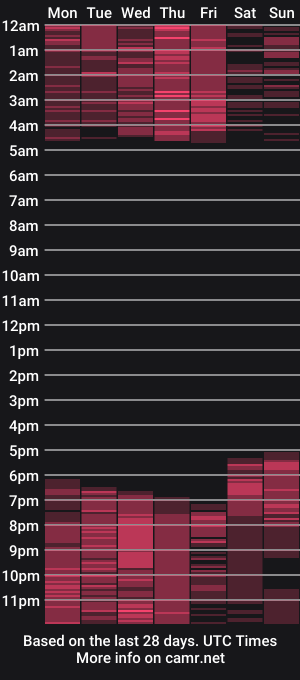 cam show schedule of brayaanfit