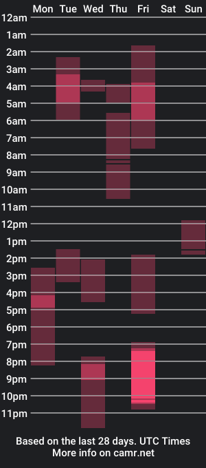 cam show schedule of brayan_chevignon