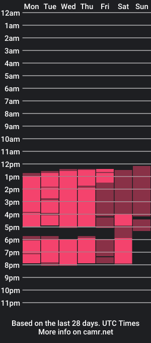 cam show schedule of brayan_lopezz