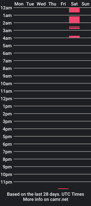 cam show schedule of brayansajo