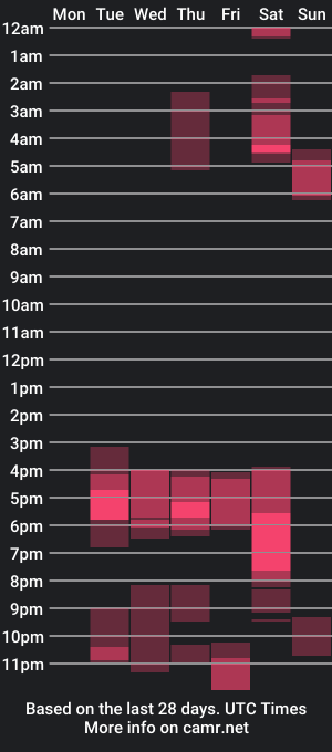 cam show schedule of brazilian_sol