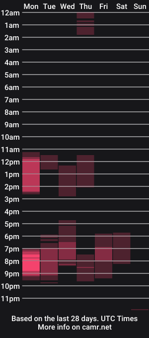 cam show schedule of brazilianblondie
