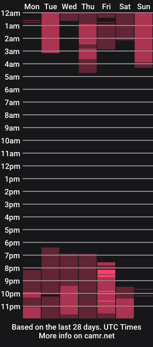 cam show schedule of braziliangirl191