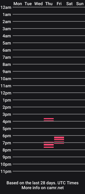 cam show schedule of brazilianhotsweetcouple