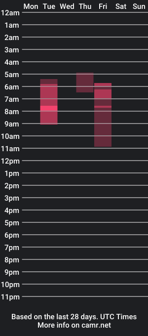 cam show schedule of brazilianlolabigass