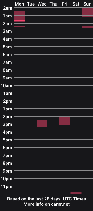 cam show schedule of braziliannakedguy