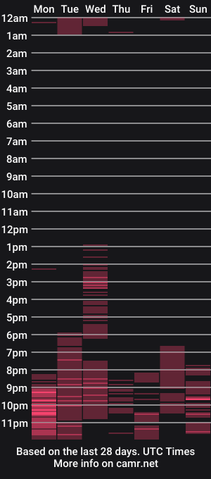 cam show schedule of braziliannaught