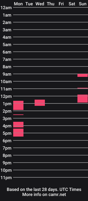 cam show schedule of brazzerslover