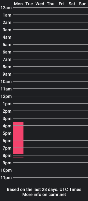 cam show schedule of break_master