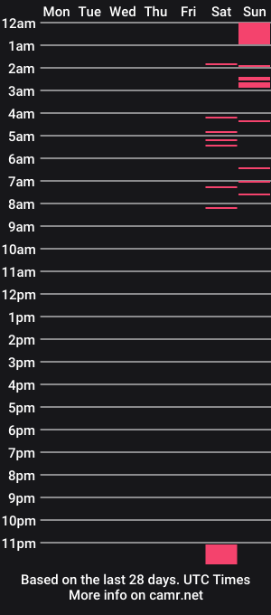 cam show schedule of breaker15