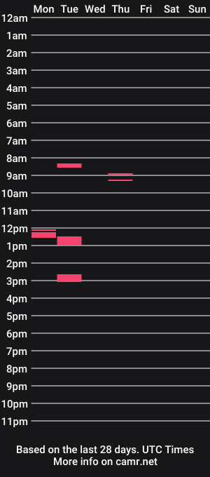 cam show schedule of breakhigh1time