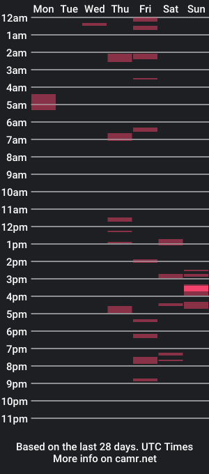 cam show schedule of breanadivine